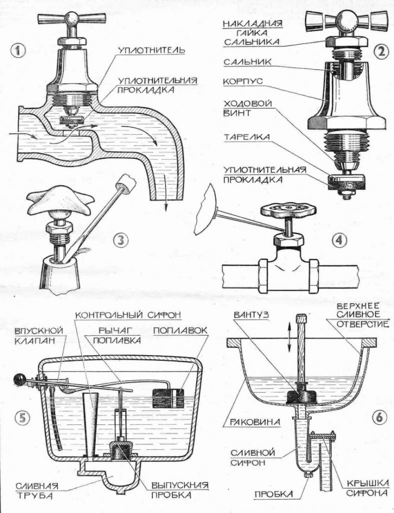 So reparieren Sie einen Wasserhahn in einem Badezimmer mit Dusche: Ursachen und Lösungen für Pannen