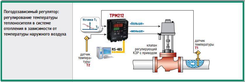 Thermostat für Fußbodenheizung: Funktionsprinzip + Typenanalyse + Installationstipps
