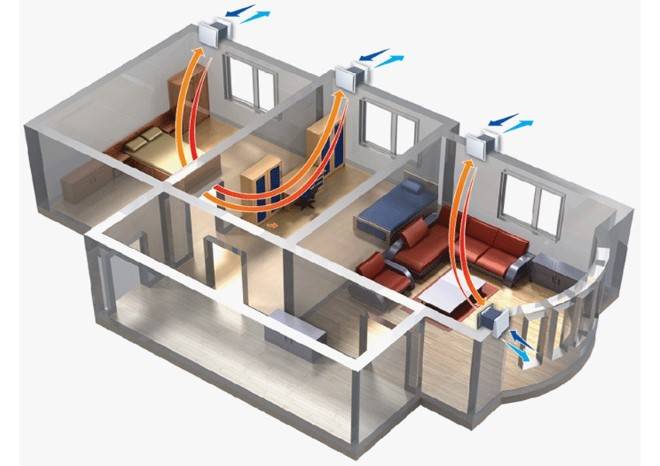 Hytteventilation: muligheder for at organisere et luftudvekslingssystem + enhedsregler