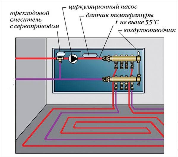 Trevejsventil på varmesystemet: drift, valgregler, diagram og installation