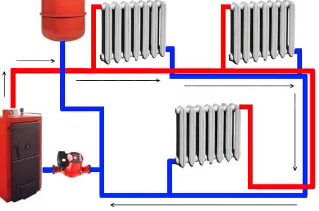 Offenes Heizsystem: Offenes Heizsystem mit Umwälzpumpe und Ausdehnungsgefäß, Schema