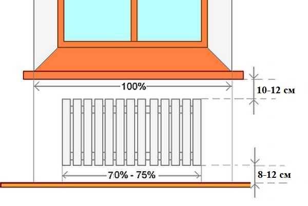 Gør-det-selv installation af varmebatterier (radiatorer) - de vigtigste teknologiske stadier