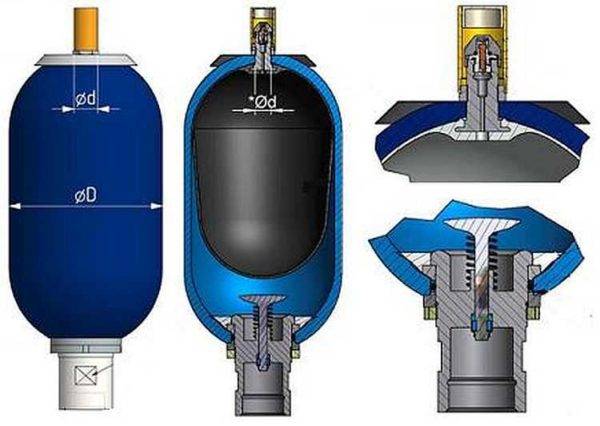 Akkumulator: Strukturen og arbejdsprincippet for en hydroakkumulator i vandforsyningssystemet