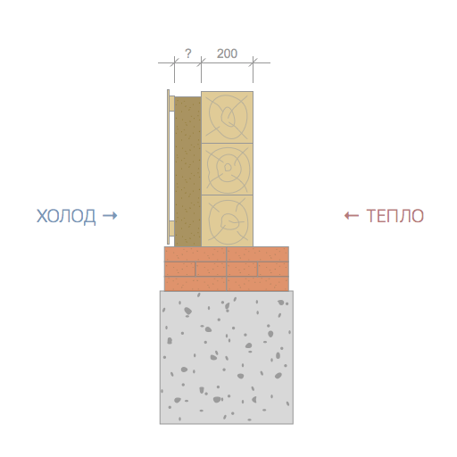 Termoteknisk beregning af en bygning: specifikationer og formler til udførelse af beregninger + praktiske eksempler