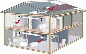 Installation af en ventilationssvamp på taget: typer og metoder til installation af en deflektor på et udstødningsrør