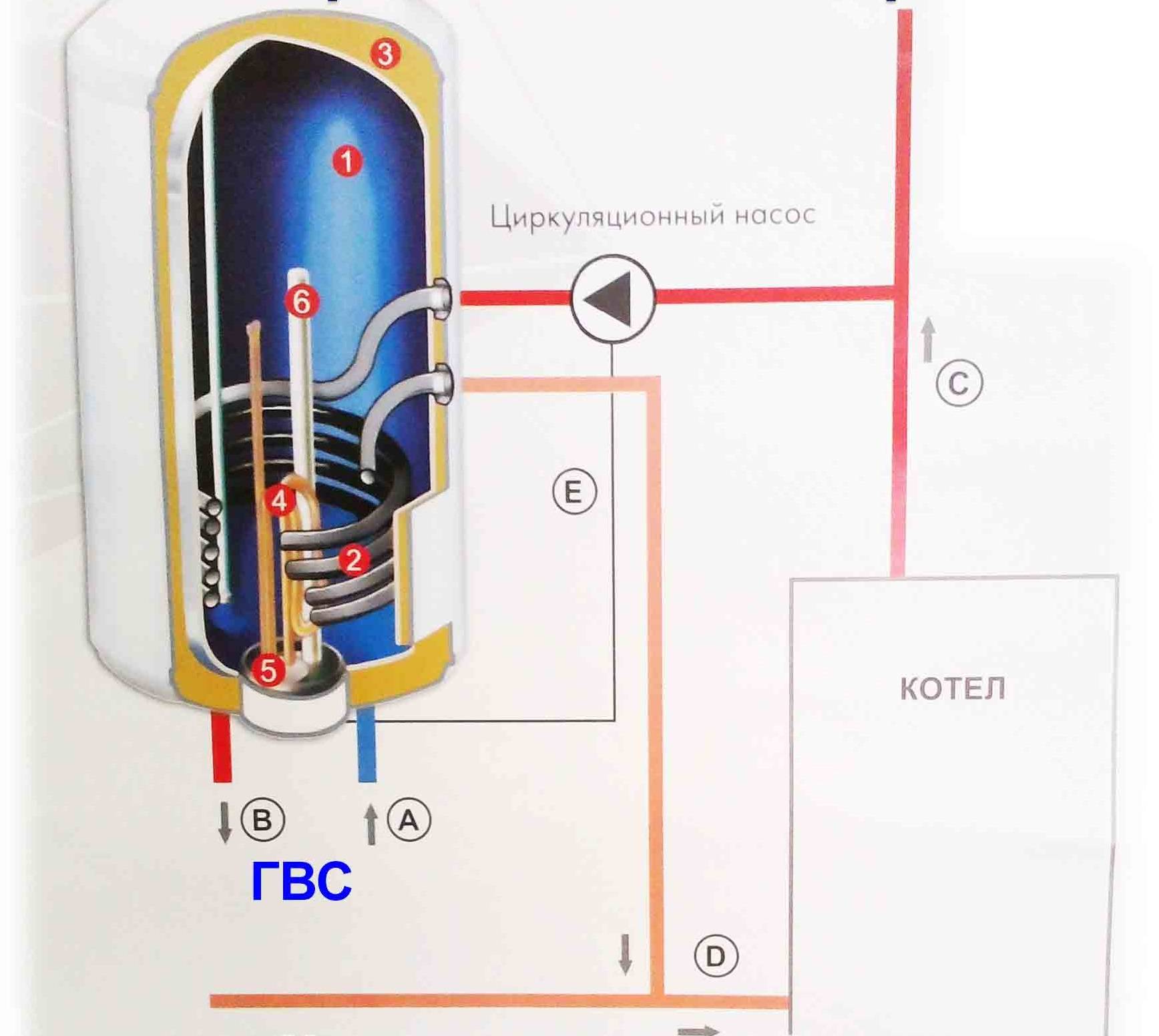 So wählen Sie einen Warmwasserspeicher aus und wählen die beste Option