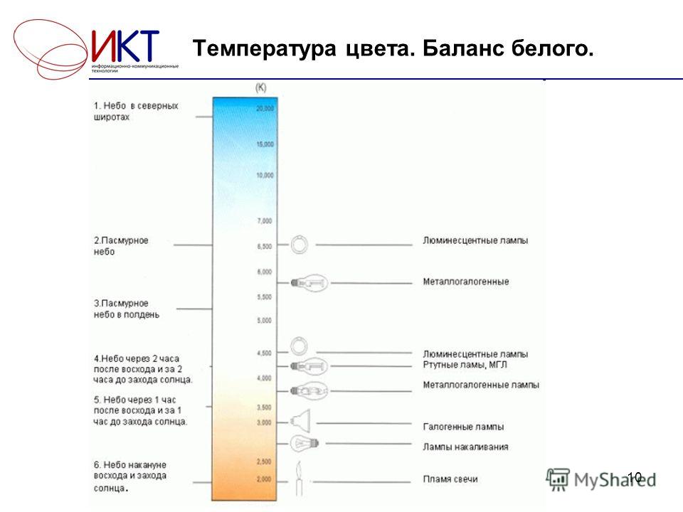 So wählen Sie eine Farbtemperatur aus - siehe hier! Tabelle, Anleitung, Überprüfung der hellen und optimalen Farbtemperatur für den Raum