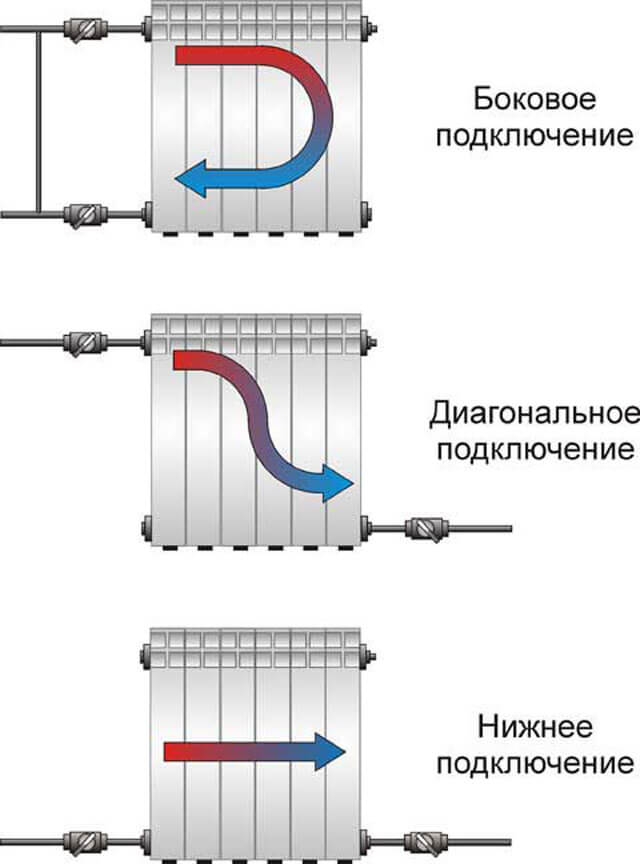 Tilslutningsdiagrammer til varmeradiator: en oversigt over de bedste måder