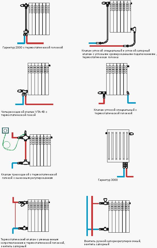 Zweirohrheizung eines Privathauses: Gerätediagramme + Vorteile im Überblick