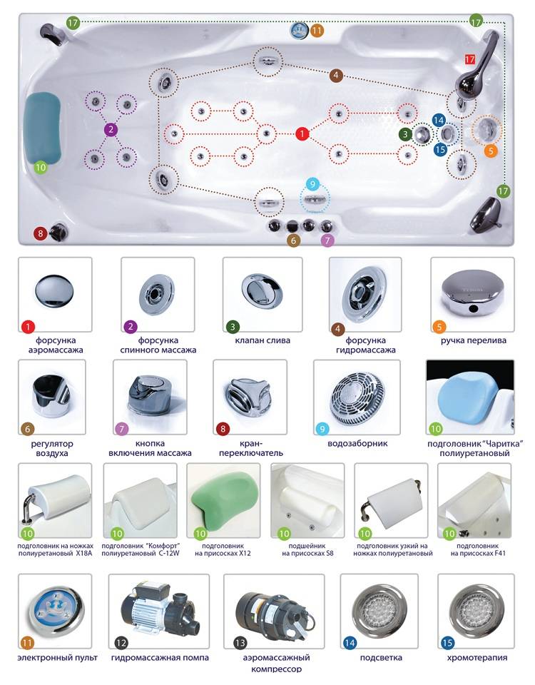 Whirlpool-Installation zum Selbermachen: Regeln und Anschlussdiagramme