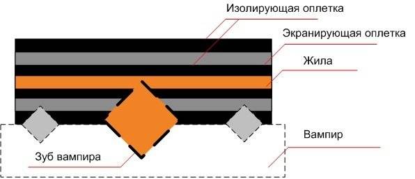 Presning af parsnoede 8 og 4 kerner: grundlæggende diagrammer + trin-for-trin krympevejledning