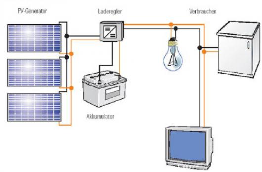 Die Verwendung von elektrischen Wechselrichtern 12-220: eine Übersicht beliebter Modelle