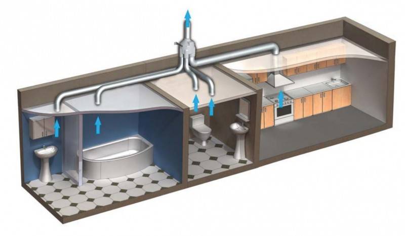 Hvordan man laver ventilationen i et sommerhus: finesser og regler for installation af ventilation