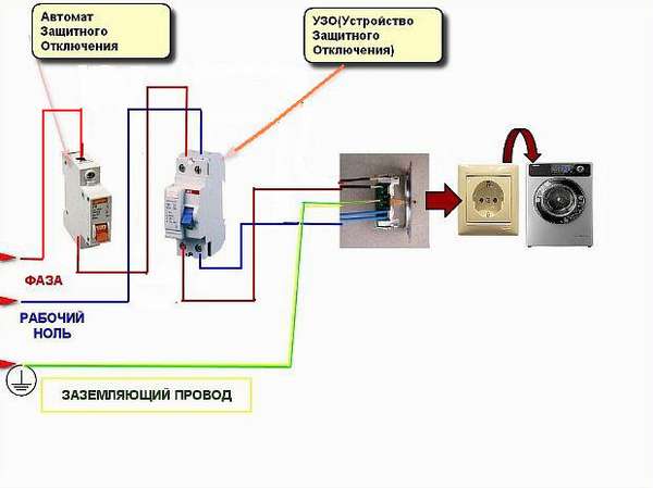 Das Funktionsprinzip des Ouzo und der Anschlussplan - alles über den Elektriker im Haus