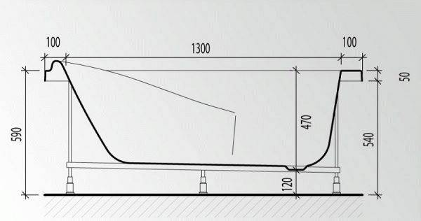 Badehøjde fra gulv: standarder, normer og installationstolerancer