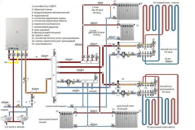 Varmesystemet i et to-etagers hus: typiske ordninger og specifikationer for ledningsprojektet