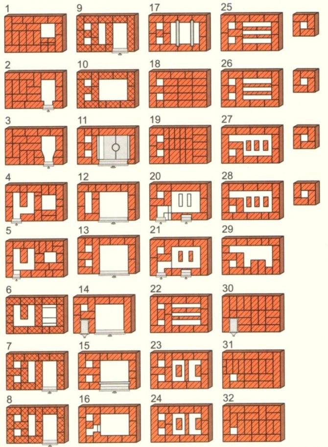 Ziegelofen zum Selbermachen: 95 Fotos von einfachen und komplexen Möglichkeiten zum Bau von Ziegelöfen