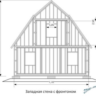 Ventilation i et privat hus gennem frontonen: arrangementsmuligheder