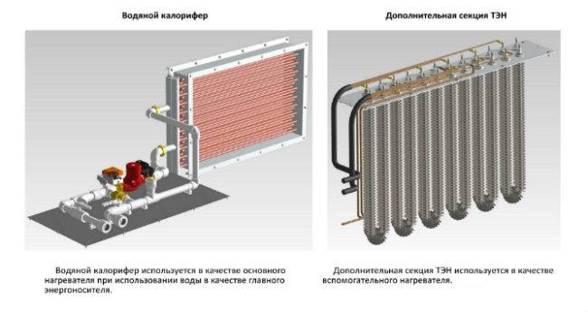 Typer af varmeapparater og beregning af deres effekt til ventilation