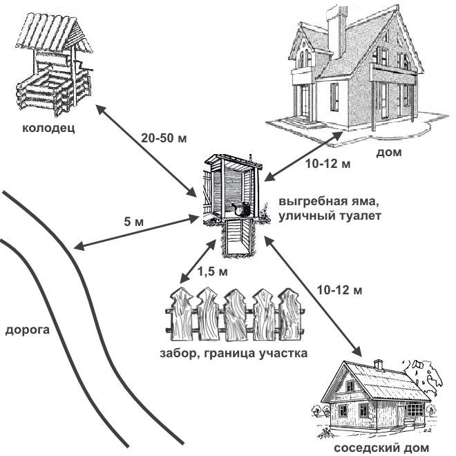 Ventilation i et landtoilet med en afløbsbrønd: trinvise instruktioner og anbefalinger til arrangement