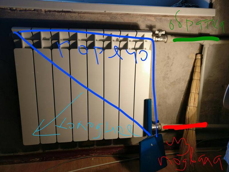Wohin gehen, wenn die Heizung eingeschaltet ist und die Batterien in der Wohnung kalt sind?