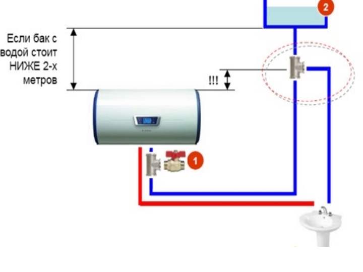 Welcher Warmwasserbereiter ist besser – Durchlauferhitzer oder Speicher? vergleichende Überprüfung