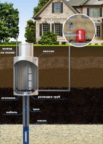 Caisson for en brønd: hvad er det, typer, formål, sammenlignende gennemgang af strukturer og installationsregler