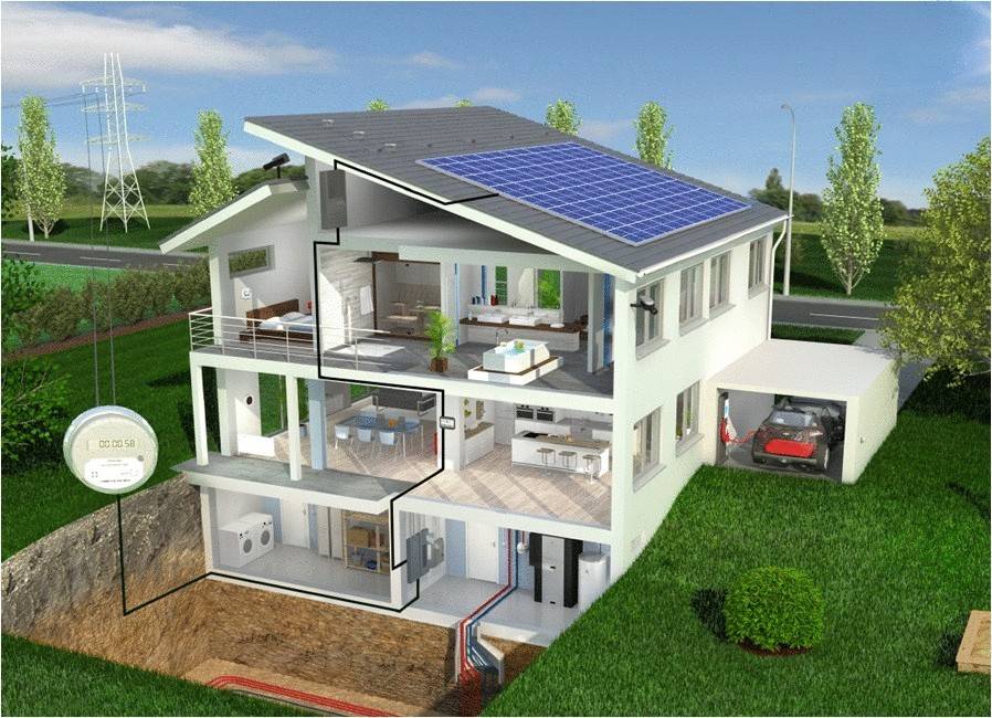 Alternative Energiequellen zum Selbermachen für ein Privathaus, Video