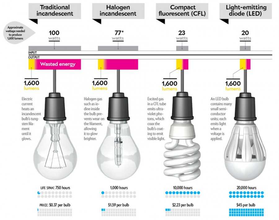 14 beste Lampen h4 - Bewertung 2020