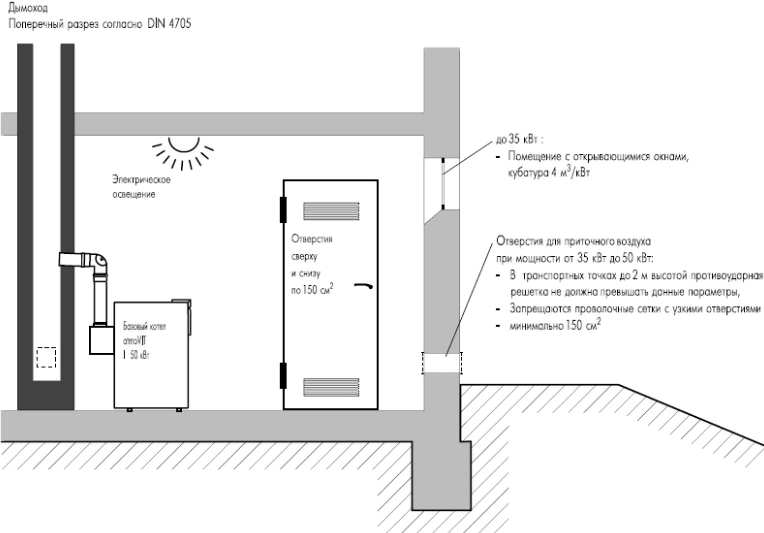 Kloakventilation i et privat hus: ordninger og designregler