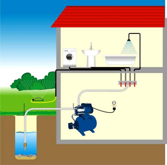 Die 13 besten Brunnenpumpen - Rangliste 2020