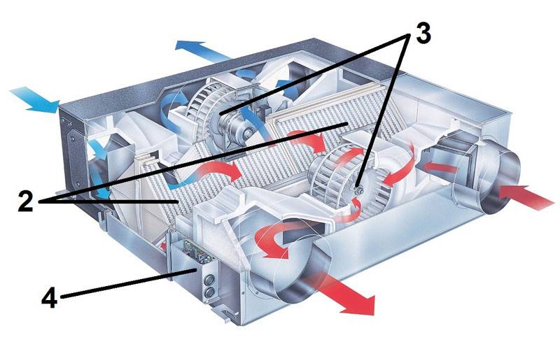 Gerät, Wirkungsweise und Vorteile des Chiller-Fan Coil-Systems