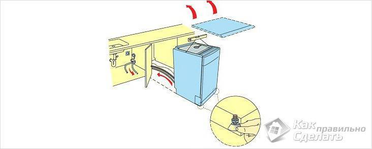 Installation af indbygget opvaskemaskine: trin-for-trin installationsvejledning