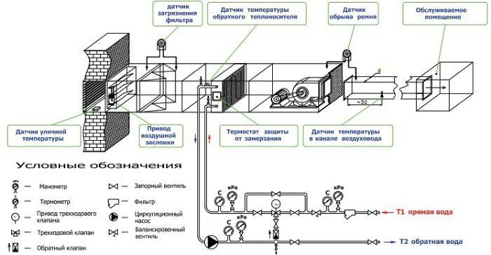 Vandvarmer til tvungen ventilation: typer, enhed, oversigt over modeller