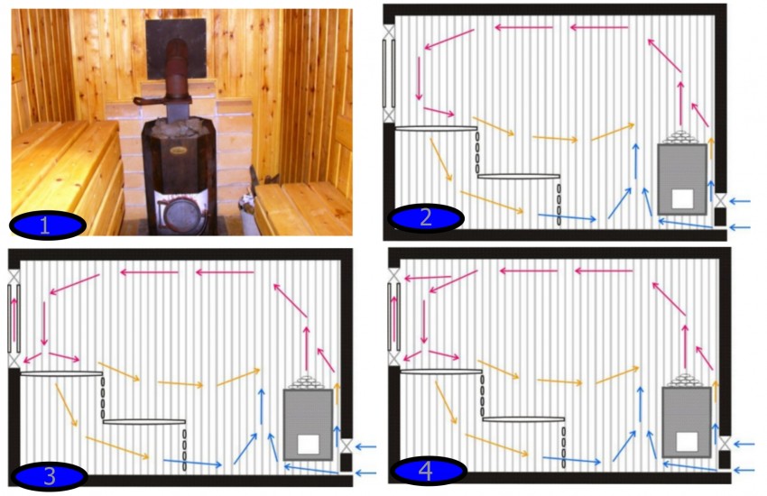 Wie man ein Lüftungssystem in einer Sauna mit Elektroheizung richtig herstellt: technische Nuancen
