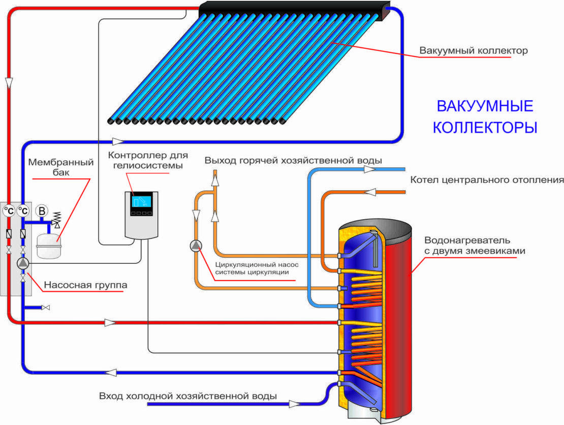 Solarwarmwasserbereiter - 150 Fotos von effizienten Heizsystemen