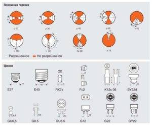 Metalhalogenlamper: typer, enhed, fordele og ulemper + udvælgelsesregler