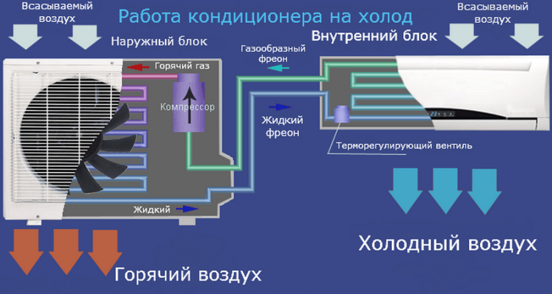 Hvad er et split-system: funktionsprincip + regler for installation og tilslutning