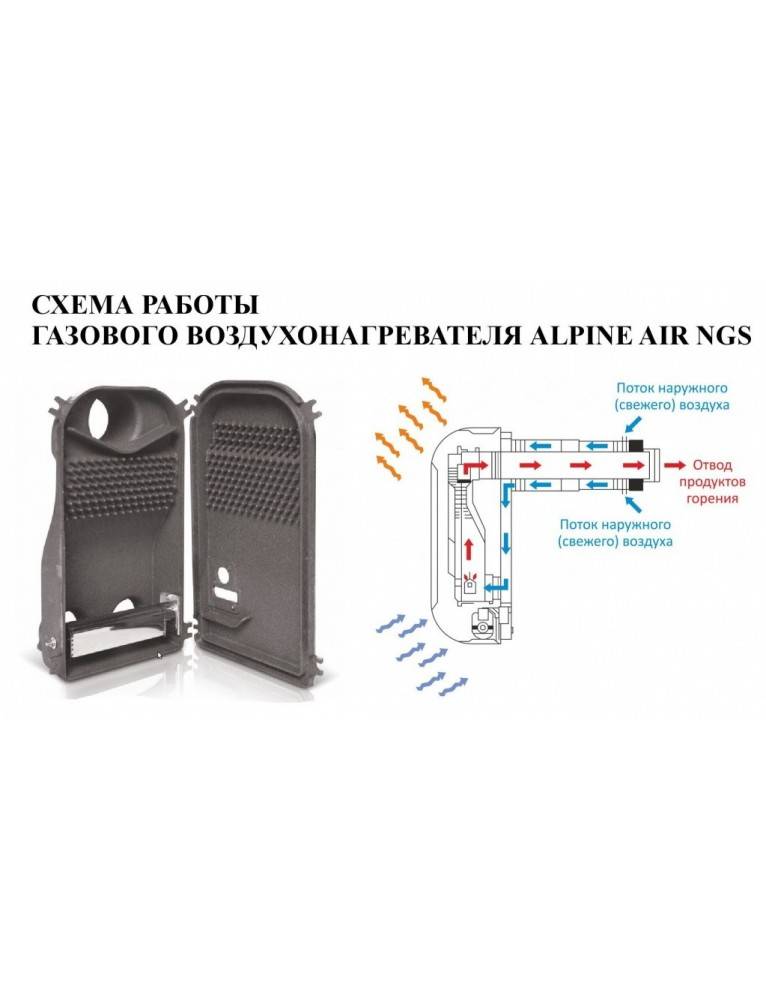 Gaskonvektor: Flaschen- und Erdgas, Bewertungen, Heizen mit einem Ventilator, Einschalten, Verbrauch pro Tag
