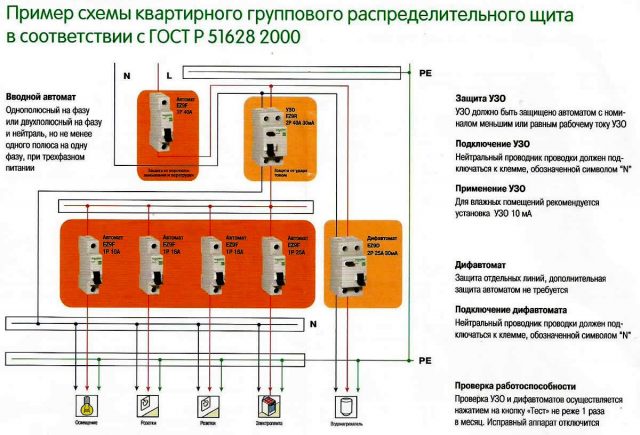 Gør-det-selv frakobling af elpanel: aktuelle diagrammer + detaljerede monteringsvejledninger