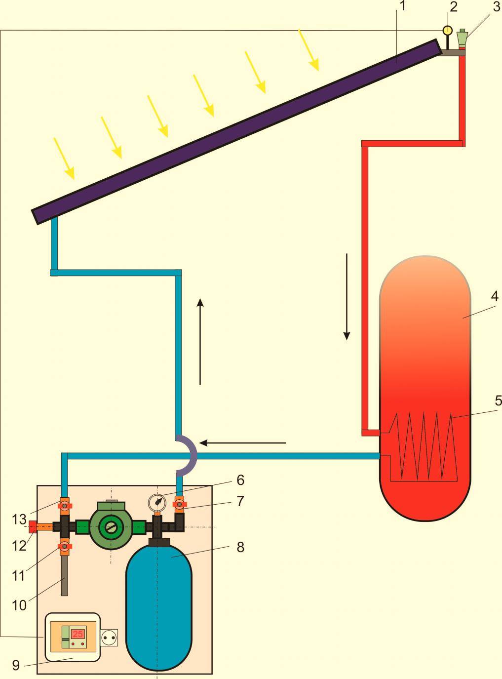 Erdwärmeheizung zum Selbermachen zu Hause: Die besten Systeme für ein Landhaus