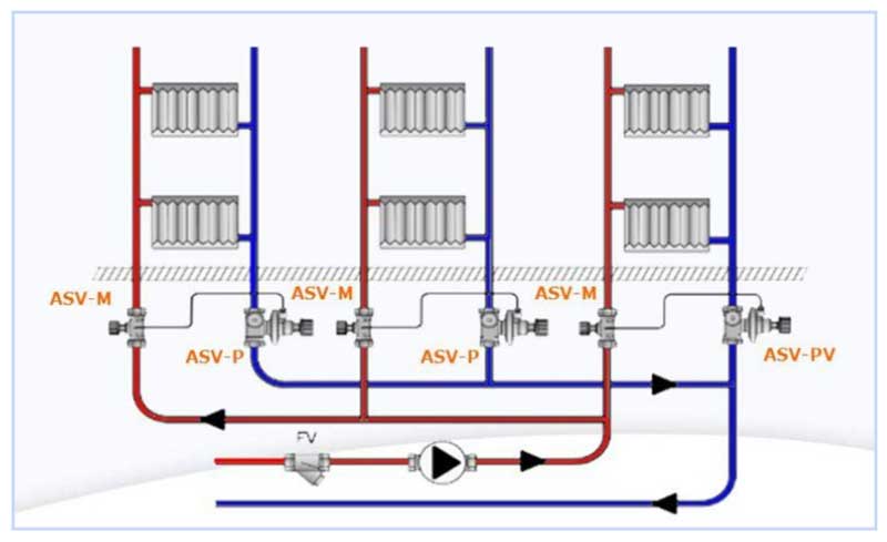 Termisk hoved til en varmeradiator: enhed, drift + installationsprocedure