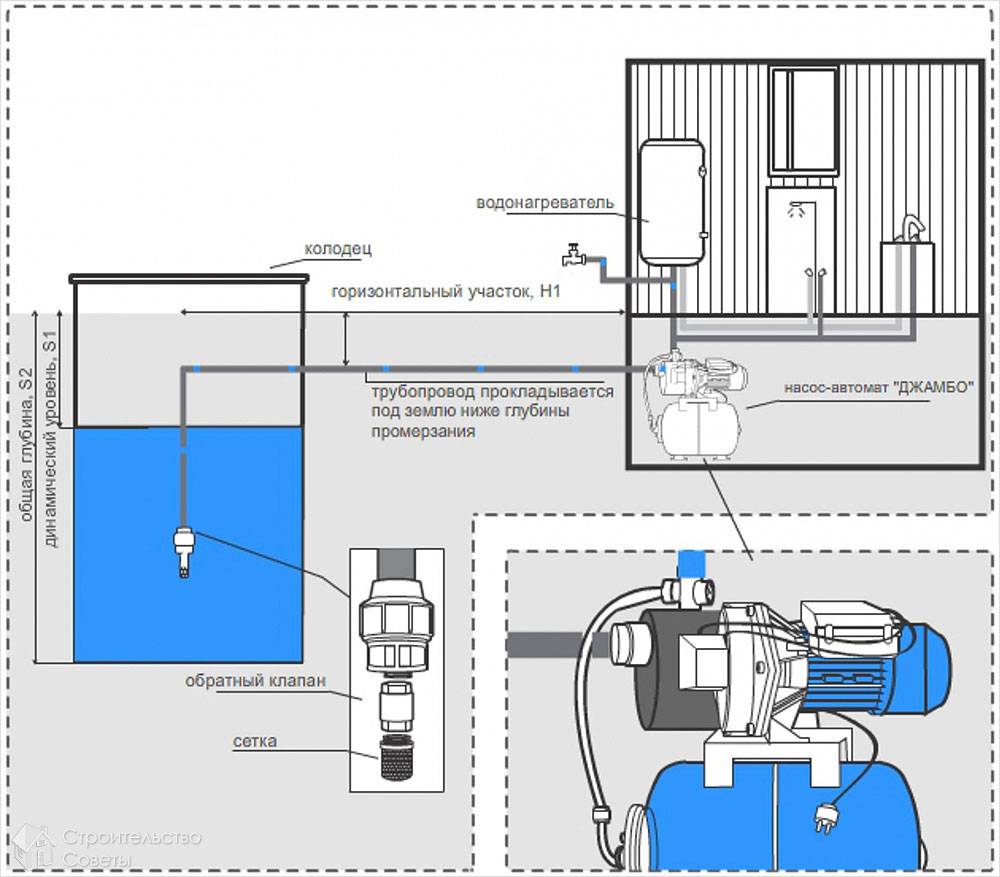 So wählen Sie eine Pumpstation für eine Sommerresidenz aus