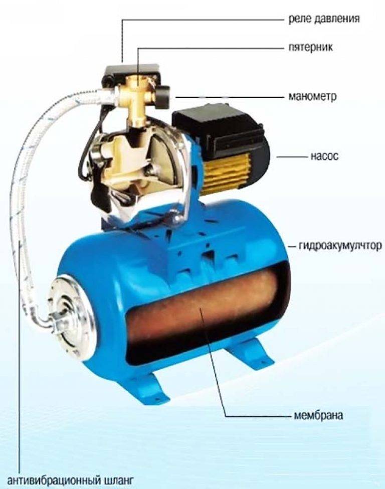 Do-it-yourself-Pumpstation repariert Ursachen von Störungen und deren Beseitigung