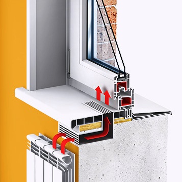Lüftung in der Fensterbank: Detaillierte Anleitung zur Erstellung eines Fensterbank-Lüftungssystems