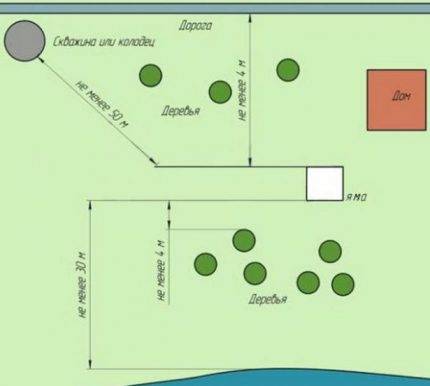 Hvordan en afløbsbrønd er bygget af betonringe: diagrammer + trin for trin guide