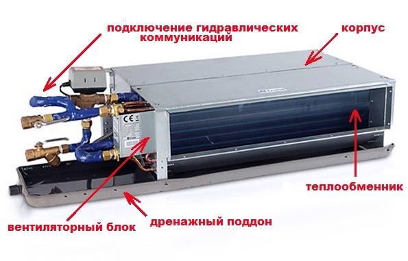 Gebläsekonvektor (33 Fotos): Funktionsprinzip, Wand-, Decken- und Boden-Gebläsekonvektoren, Gerät und Unterschiede zu einer Klimaanlage