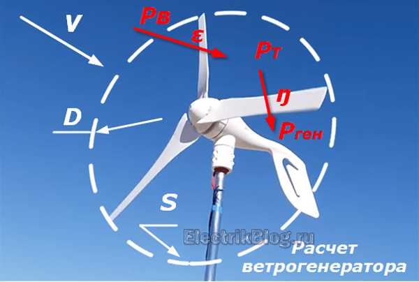 Rechner zur Berechnung der prognostizierten Leistung einer Windkraftanlage - mit Erläuterungen