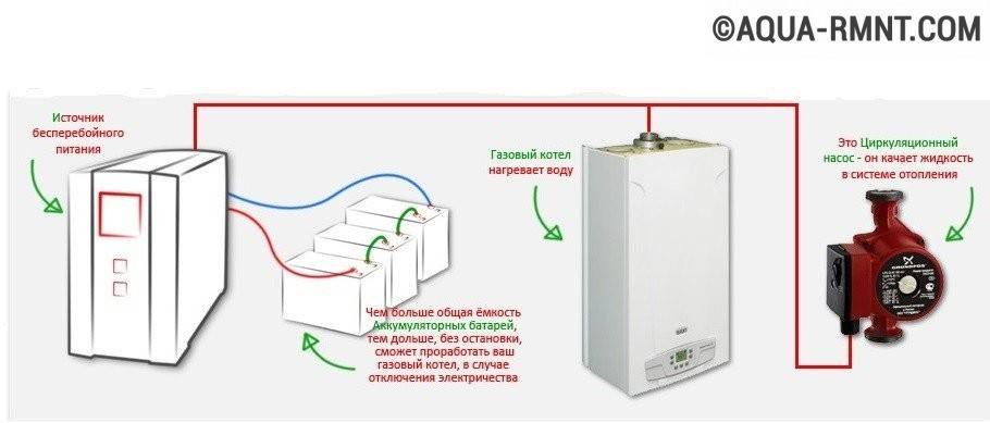 So stellen Sie den unterbrechungsfreien Betrieb der Heizungsanlage bei Stromausfall sicher