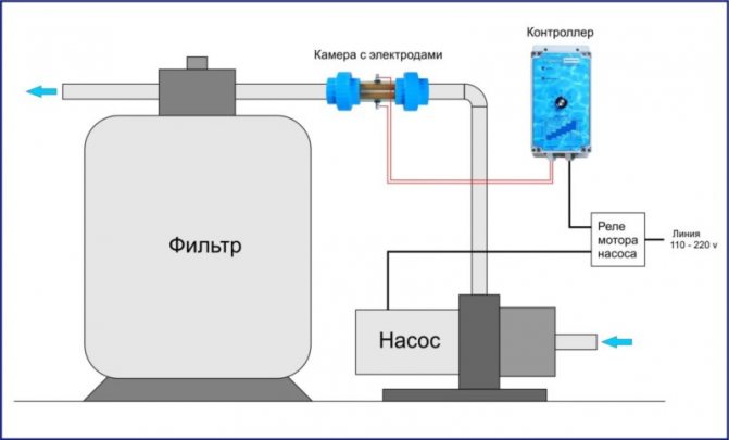Welcher Wasserfilter zum Waschen ist besser: Durchlauf-Trinksysteme für Wohnung und Haus, Umkehrosmose-Typen für den Einbau in der Küche, Bewertung und Testberichte